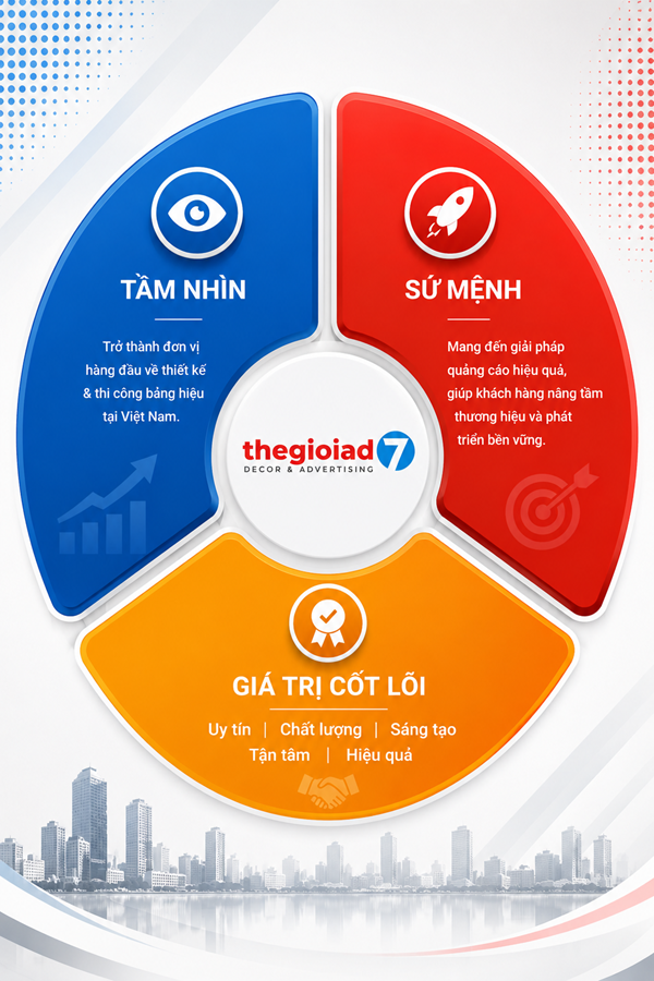 giới thiệu thế giới ad
